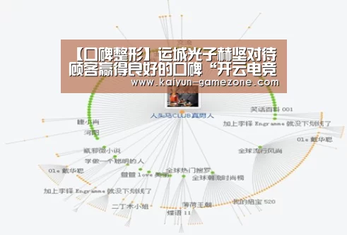 【口碑整形】运城光子赫坚对待顾客赢得良好的口碑“开云电竞”(图1) 开云体育